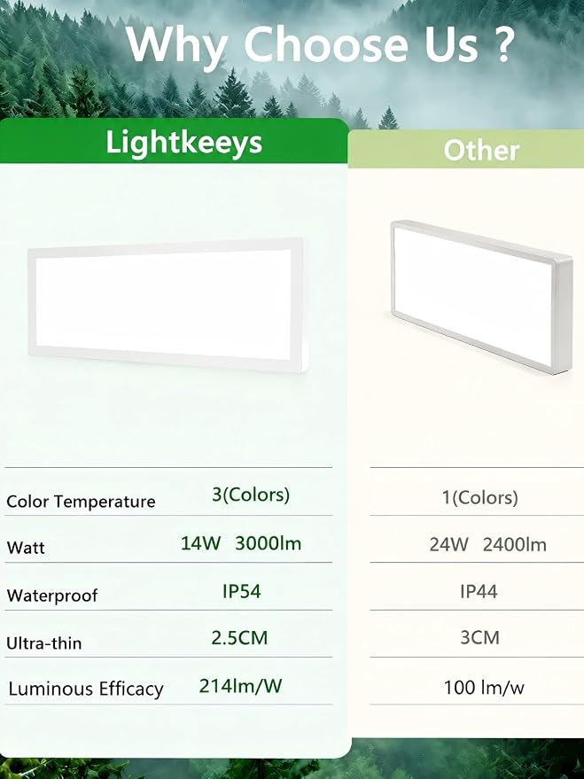 2Pack White 23.6In Flush Mount Ceiling Light, 14W 3000lm Thyristor (TRIAC) Dimmable Rectangle LED Ceiling Light,3-CCT 3000-6500K with Memory Funcation,IP54 for Kitchen/Bathroom/Hallway/Office