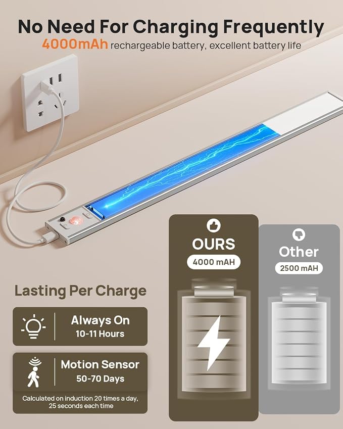 16inch Under Cabinet Lighting Wireless 3 Pack, Rechargeable Motion Sensor Light Indoor, Closet Lights with Remote, 3 Color Temps & Dimmable, Magnetic Under Counter Lights for Kitchen, Stairs, Pantry