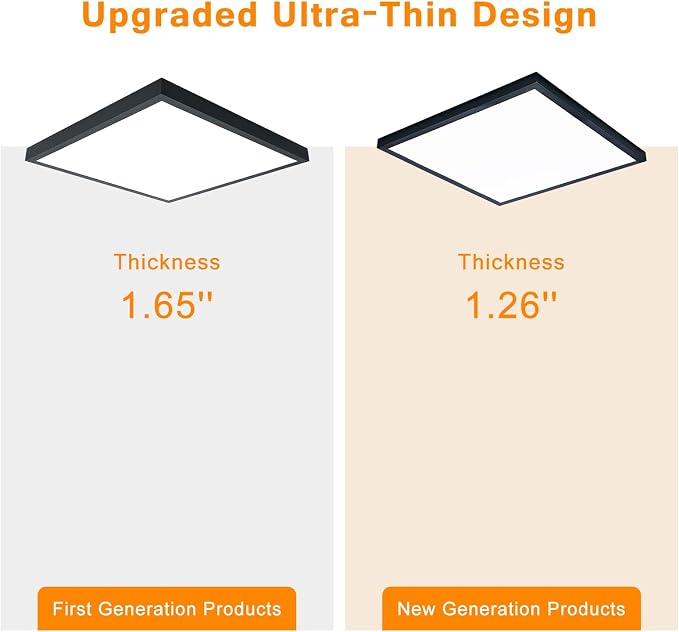 6-Pack Black 2x2 LED Flat Panel Light Surface Mount, 0-10V Dimmable | 40W-30W-20W & 3000K-4000K-5000K Selectable, 100-277V, ETL Listed