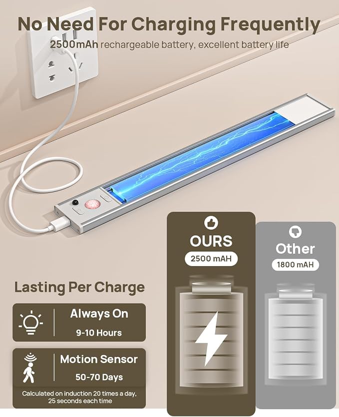 8 Pack Under Cabinet Lighting Rechargeable 12” Motion Sensor Light Indoor | 2500mAh Closet Lights Wireless, 3 Color Temps & Dimmable, Timer, Magnetic Under Counter Lights for Kitchen, Wardrobe, Stairs