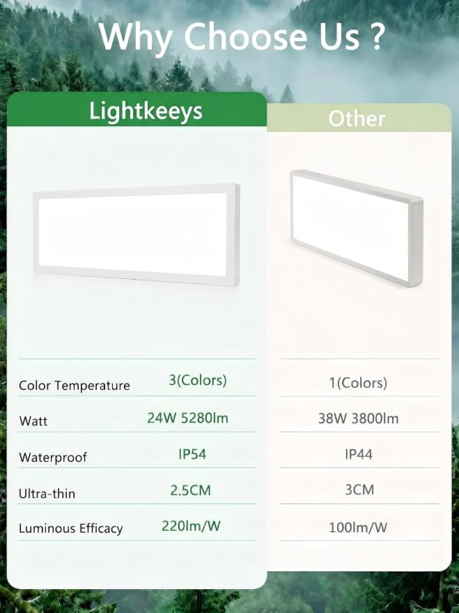 2Pack White 37.8In Flush Mount Ceiling Light, 24W 5280lm Thyristor (TRIAC) Dimmable Rectangle LED Ceiling Light,3-CCT 3000-6500K with Memory Funcation,IP54 for Kitchen/Bathroom/Hallway/Office