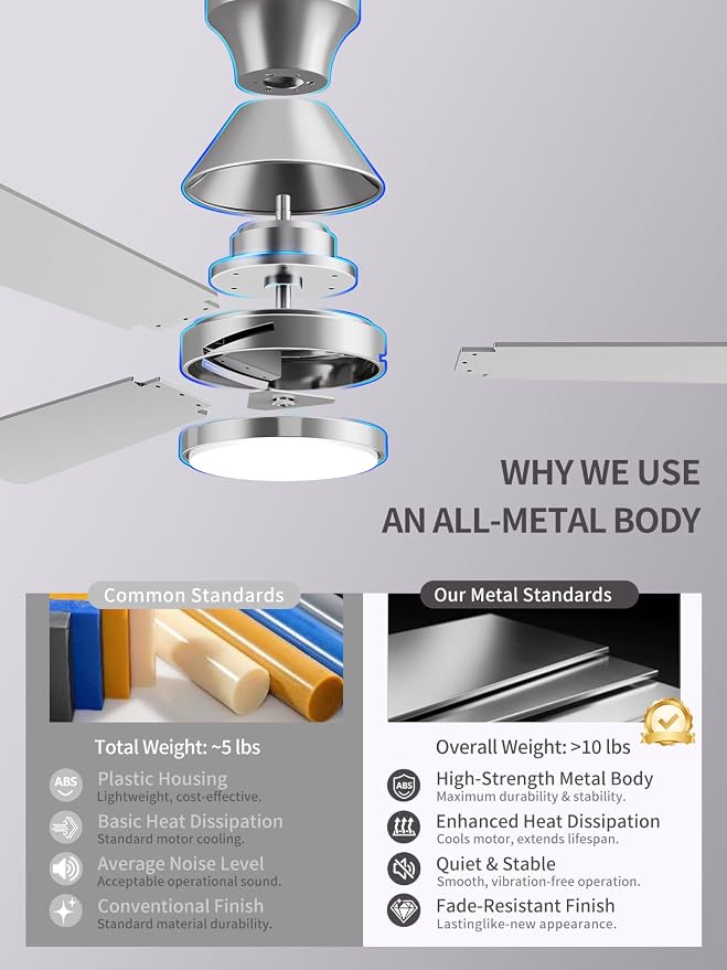 LANMEL Metal Ceiling Fan with Lights and Remote, 42 Inch, Silver | Modern Low Profile Flush Mount, Reversible, 3CCT Dimmable, Quiet, LED, For Bedroom, Living Room, Indoor/Outdoor Patio Use