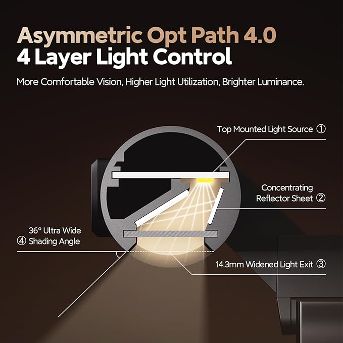LYMAX Computer Monitor Light Bar with Wireless Remote, Motion Sensor, Fit for Flat/Curved Monitor, Adjustable Color Temperature with Auto-Dimming, Eye-Care USB-C Monitor Lamp, No Glare Desk Lamp