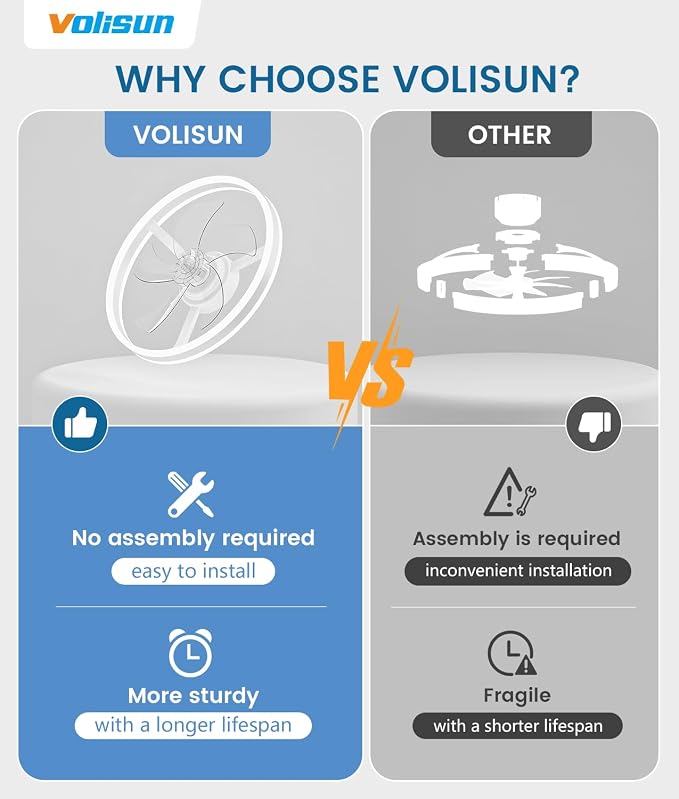 VOLISUN Low Profile Ceiling Fans with Lights and Remote, 20in Flush Mount Ceiling Fans with Light, 3000K-6500K Dimmable Fandelier LED Fan Light, White Bladeless Ceiling Fans with Lights for Bedroom