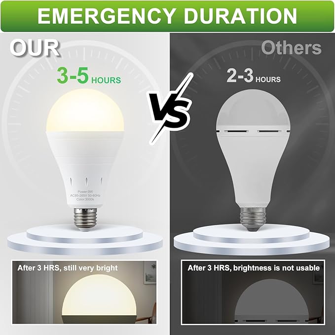 4 Pack Rechargeable Emergency Light Bulbs, Battery Powered LED Light Bulb 3000K Warm E26 120 Volt 9W 60W Equivalent with 1200mAh for Home Power Outage Camping Hurricane