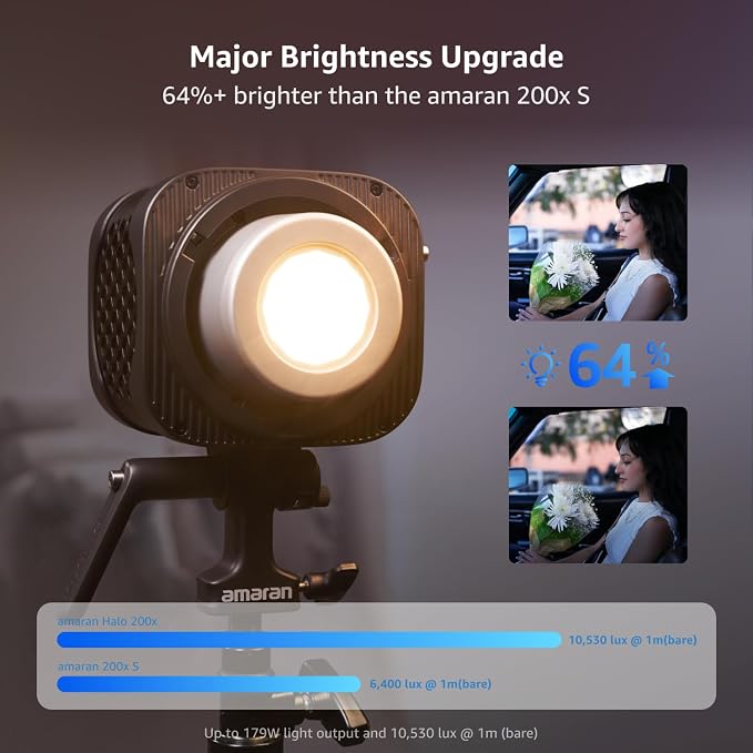 amaran Halo 200x Compact 200W Bi-Color COB Light,LED Studio Light | Bowens Mount 2,700K - 6,500K,9 Lighting FX Continuous Lighting for Photography Recording Streaming APP Control