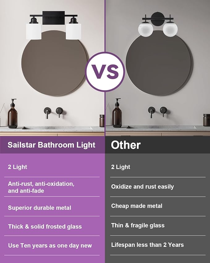 Modern Bathroom Lights - 2-Light Vanity Fixtures with Milky White Glass Shades, Anti-Rust Matte Black Finish, E26 Base