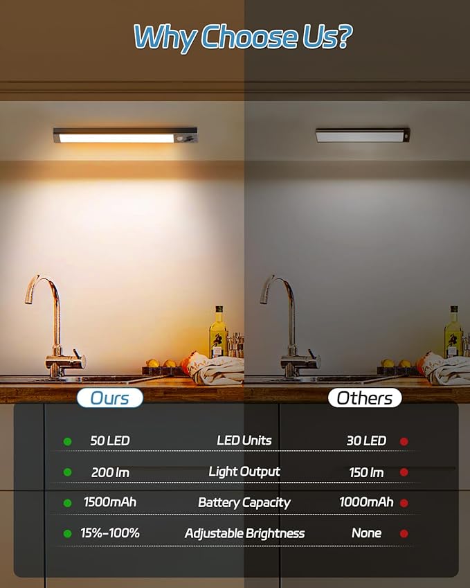 HIBOITEC Closet Lights Motion Sensor Wireless Light 50 LED Rechargeable Dimmable Under Cabinet Lighting, Under Counter Light for Kitchen, Bedroom, Stair, Hallway, 2 Packs, Warm White Light, 10 inch