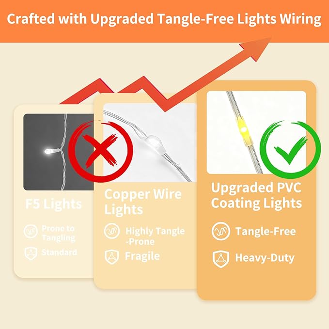 2 Pack Fairy Curtain Lights, 300 LED Upgraded Tangle-Free Hanging Lights with Remote, USB Plug in String Lights for Wall Window Wedding Party Xmas Home Décor - 9.8 x 9.8 Ft, Warm White