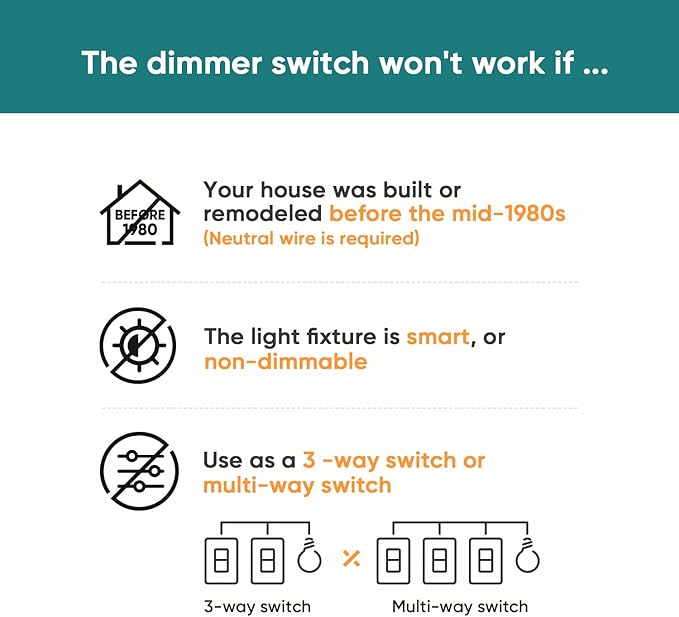 TREATLIFE Smart Dimmer Switch 4 Pack, Single Pole Smart Switch Works with Alexa and Google Home, Neutral Wire Required, 2.4GHz WiFi Dimmer Light Switch for LED, CFL, Incandescent Bulbs