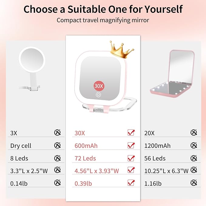 FUNTOUCH Travel Makeup Mirror with Light, 1X/30X Magnifying with 3 Light Settings & Adjustable Brightness,Rechargeable Folding Compact Double Sides Mirror for Home and Travel, Soft Pink