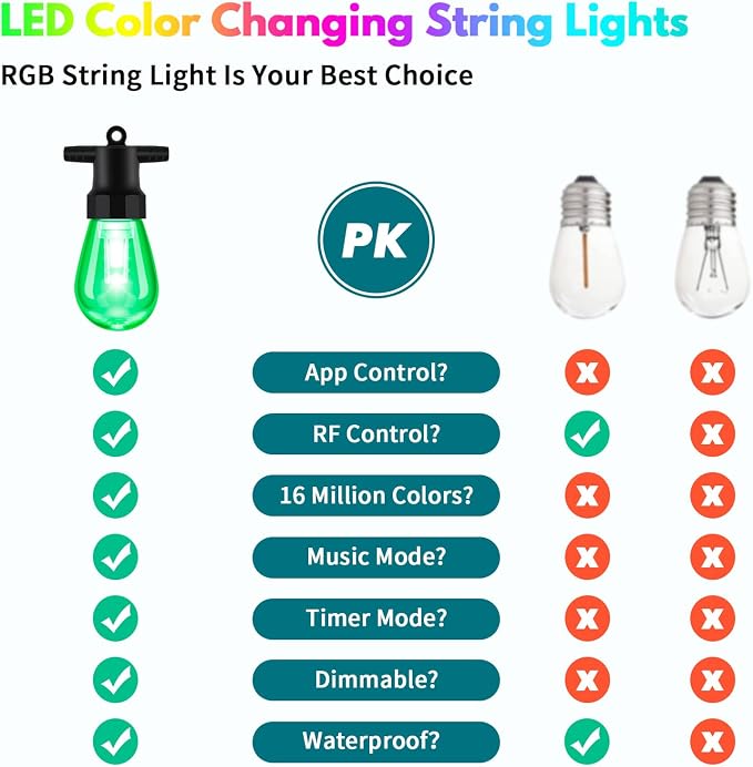 BBG Color Changing Outdoor String Lights Waterproof, 50FT Patio Lights | 20 Shatterproof LED Bulbs, RGBW 2700K Warm White, Smart App and Remote Control, Custom Colors, Dimmable, Music Sync and Timer
