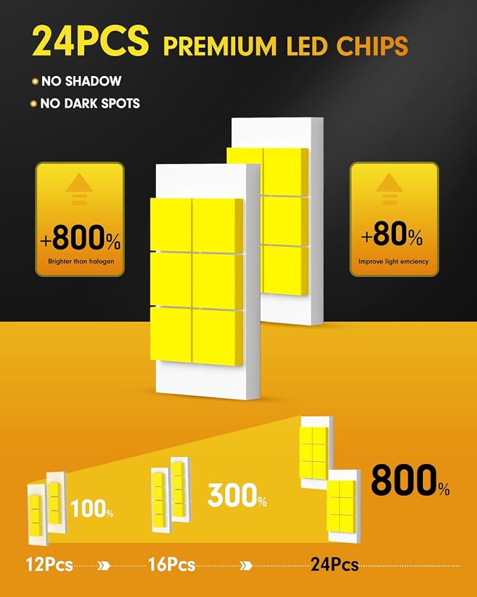 9005 Bulbs Fog Light, 60000LM 900% Brighter 6500K Cool White 1:1 Size with 18000RPM Cooling Fan 7-Year Lifespan, Pack of 2