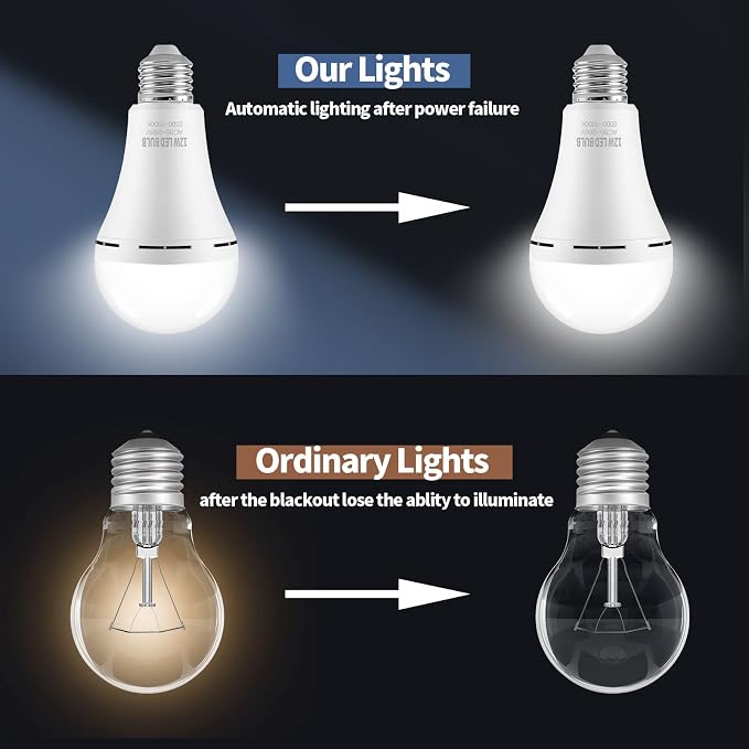 Rechargeable Emergency LED Light Bulbs for Home Power Failure | Listed Battery Operated Light Bulb Power Outage Camping Reading Lighting Hurricane 12W 800LM E26 10 PK (Daylight)