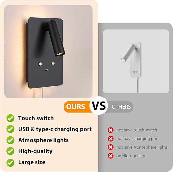 ZEROUNO Dimmable Wall Mounted Reading Light Set of 2,Adjustable Headboard Plug in Wall Sconce with USB A+C Ports,Touch Control Wall Light for Bedroom Bedside Lamps