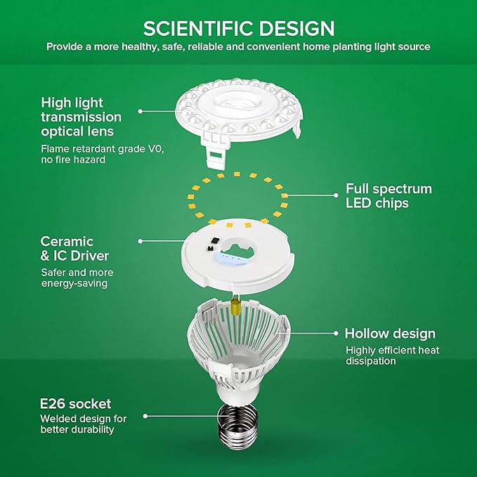 SANSI LED Grow Light Bulb for Seeds and Greens, Full Spectrum 10W Grow Light (150 Watt Equiv) with Optical Lens for Indoor Plant, High PPFD, E26 Base, 2-Pack
