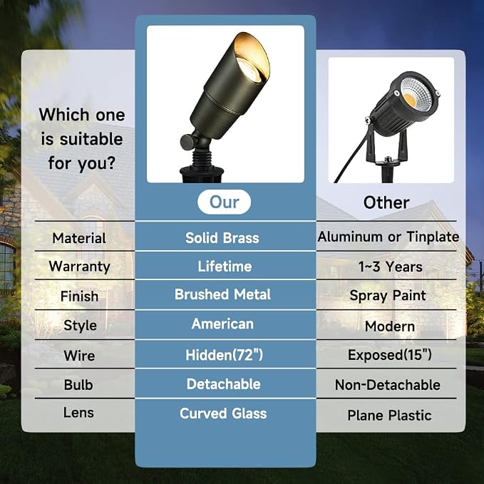 Solid Brass Outdoor Landscape Spotlights, 12V Heavy Duty LED Low Voltage Spot Light Waterproof for Garden and Yard Uplighting, Bronze Accent Lighting Fixture, Without MR16 Bulb 4 Pack