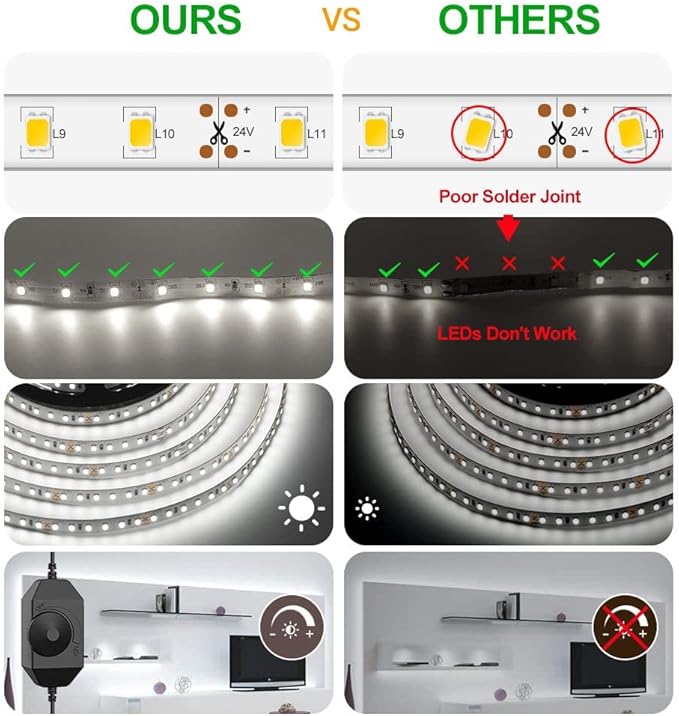 CT CAPETRONIX White LED Strip Light, 40 Feet 24 Volt LED Light Strip White, 6000K-6500K Daylight Super Bright LED Tape Light for Bedroom, Kitchen, Closet, Cabinet, Mirror, Indoor（Dimmer Included）