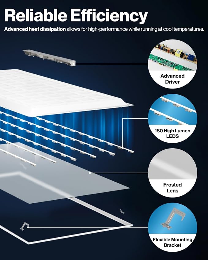 Sunco 30 Pack 2x4 LED Flat Panel Lights, 3CCT Selectable, 40-60W, Dimmable | 7700LM, Selectable Wattage 40W/50W/60W, 3CCT Options 4000K/5000K/6000K, 0-10V, Drop Ceiling Office Lighting Fixture