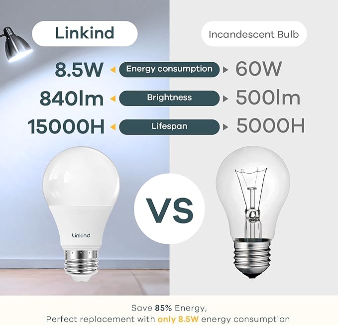 Linkind A19 LED Light Bulb, 60W Equivalent Light Bulbs, 8.5W 5000K Daylight, 840 Lumens Non-Dimmable LED Bulb, E26 Standard Base, Energy Efficient, 12-Pack