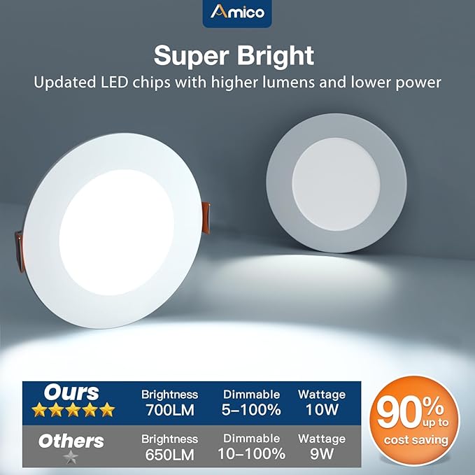 Amico 36 Pack 4 Inch 5CCT Ultra-Thin LED Recessed Light with Junction Box, 2700K/3000K/3500K/4000K/5000K Selectable, 10W Eqv 60W, Dimmable Can-Killer Downlight, 700LM High Brightness Downlight-ETL&FCC