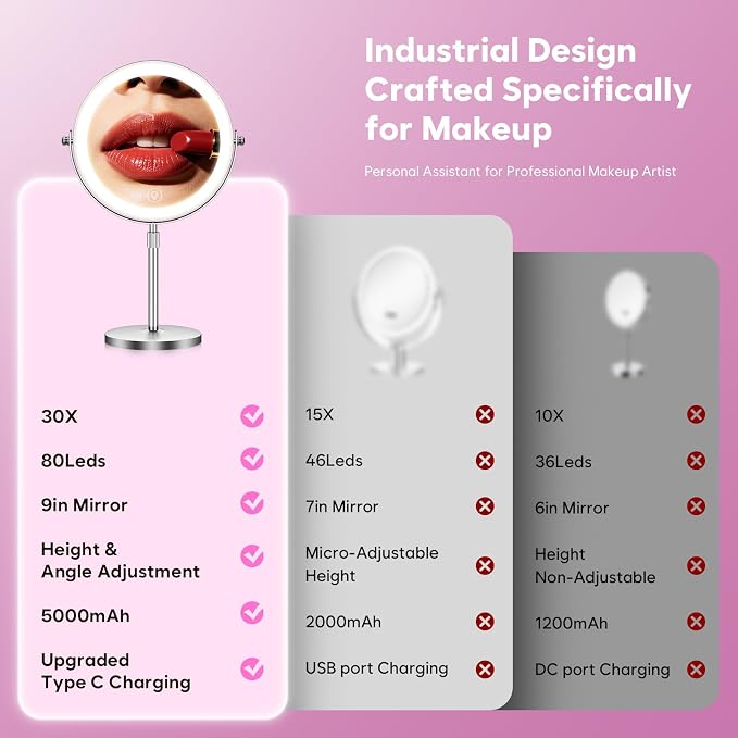 1X/30X Makeup Mirror with Lights, Brightness Adjustable with 3 Colors, Double Sided Magnifying Mirror with 360° Rotation, Lighted Makeup Mirror with Magnification, Ideal Gift for Women