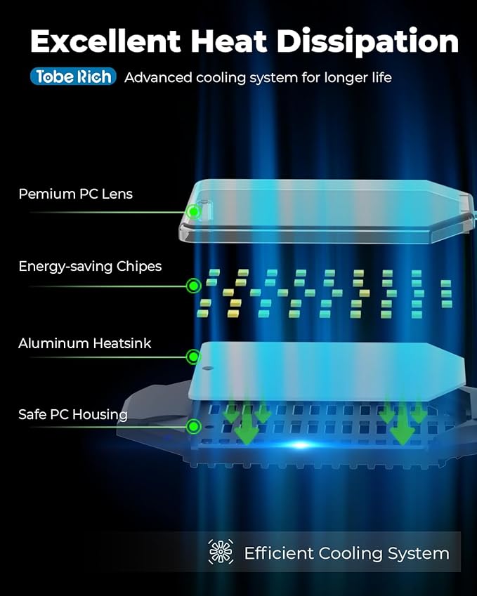 LED Garage Light Bulb, 8000LM Shop Lights with 3+1 Deformable Panels, 6500K Screw in Ceiling Lights for Garage, Workshop, Workbench, Basement