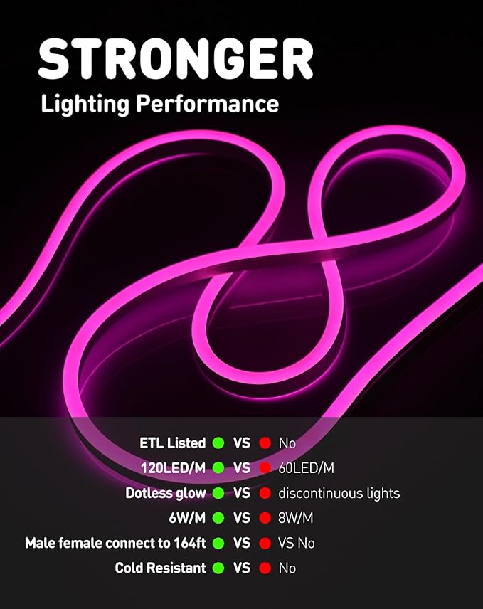 Shine Decor LED Rope Lights AC 120V, Connectable & Cuttable Dotless 120LEDs/M Eco Neon Strip Lighting, ETL IP65 Waterproof & Weather-Resistant for Home Commercial, 8x16mm, Pink, 32.8FT