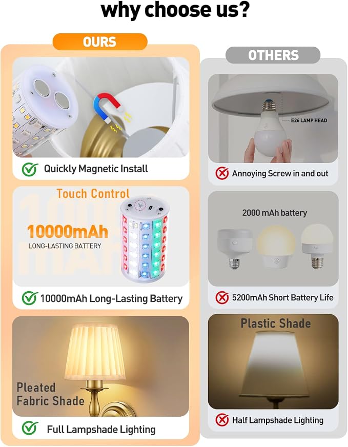 10000mAh Battery Operated Wall Sconce Set of 2,Rechargeable Wall Sconces set of Two,Vintage Gold Sconces Wall Decor,Wireless Wall Lamp,Cordless Wall Lights Living Room Bedroom (Not Peel and Stick on)