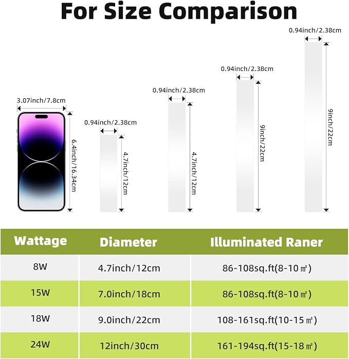 6PACK 7 Inch White Flush Mount Ceiling Light, 15W 1800LM Ceiling Light Fixture,3000K/3500K/4000K/5000K/6500K Color Temperature, LED Flat Ultra-Thin Round Lighting Fixture for Closet Bathroom Hallway