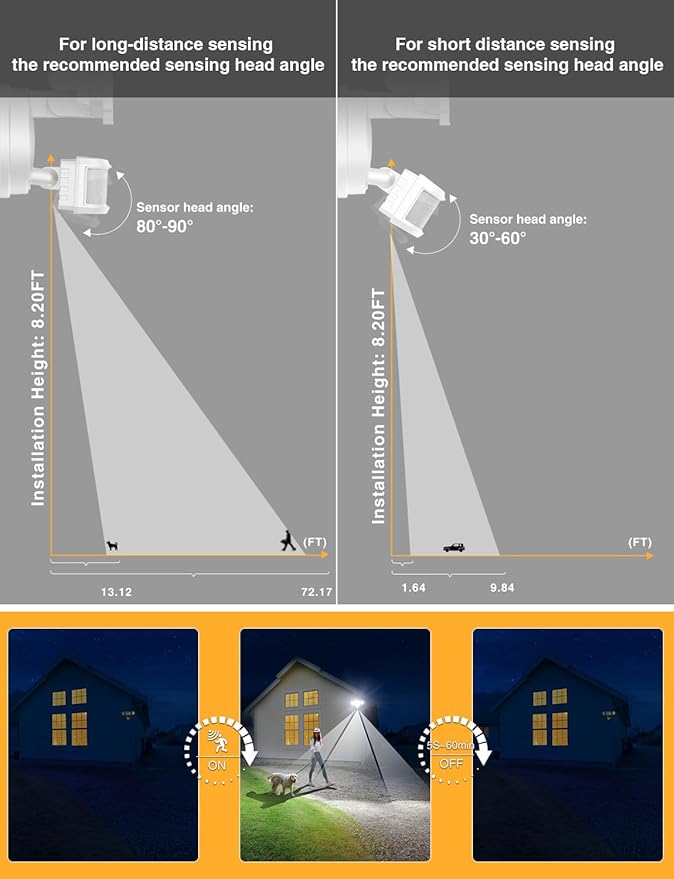 Onforu 65W Smart LED Security Lights Motion Sensor Light Outdoor, APP Control, Outdoor Motion Detector WiFi Alexa Flood Light 5500LM, 2500K-6500K, with Adjustable 3 Head, White