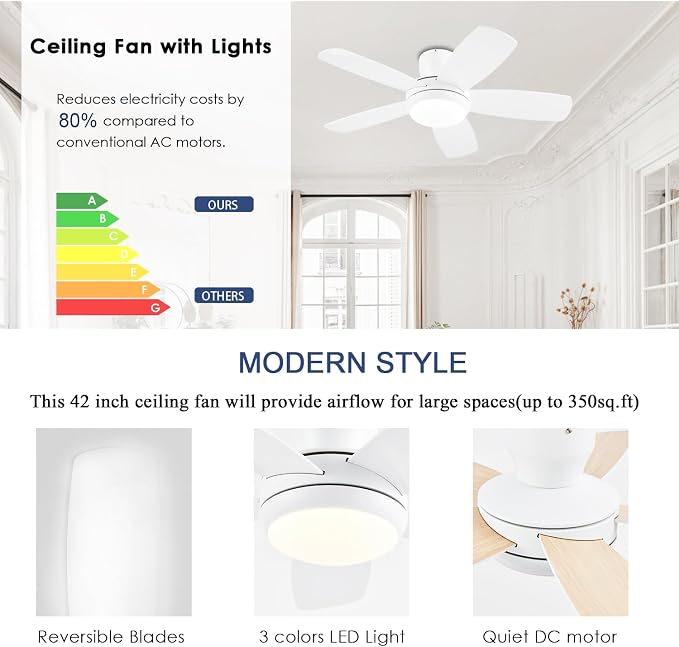 KNUN 42 Inch Ceiling Fan with Light and Remote/App Control, Low Profile Ceiling Fans with Lights,Flush Mount, Double-sided Blades, 3CCT, Dimmable, Noiseless, white Ceiling Fan for Indoor/Outdoor Use