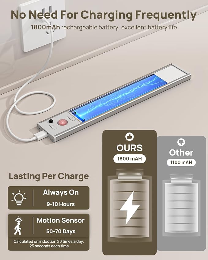 9inch Under Cabinet Lighting with Remote, Rechargeable LED Motion Sensor Light Indoor, Closet Lights Wireless, 3 Color Temps & Dimmable, Magnetic Under Counter Lights for Kitchen, Stairs, 4 Pack