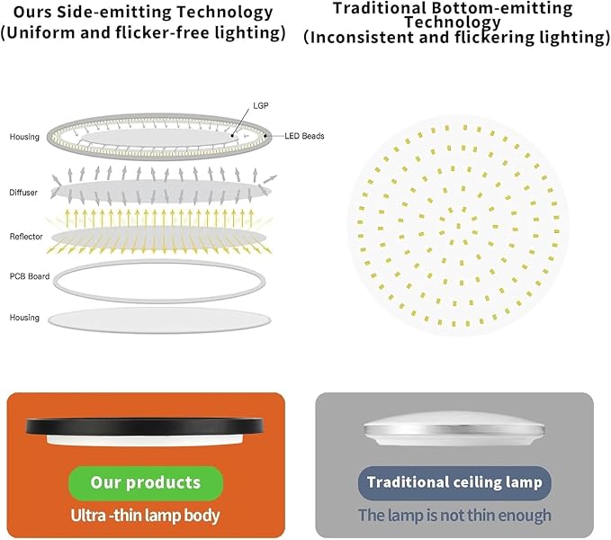 TALOYA Flush Mount Ceiling Light Fixture,10 Inch,18W,5000K Daylight Black | 100–240 VAC Input LED Ceiling Light for Bedroom, Living Room, Porch,Bathroom,Kitchen, Laundry,Hallway and Closet
