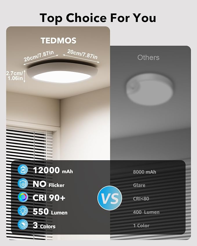 IP54 Waterproof Shower Light, Rechargeable Ceiling Lights No Wiring | 12000mAh Battery Operated, Remote, Portable, Wireless Motion Sensor Closet Overhead Light for Garage Hallway Pantry Bathroom