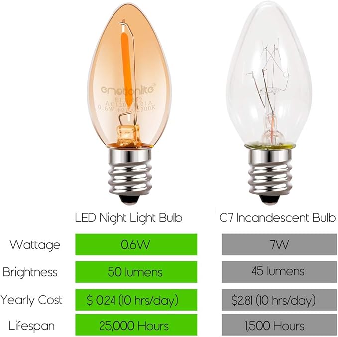 Emotionlite Night Light Bulbs, Amber LED C7 Bulb, 4W-7W Equivalent, E12 Candelabra Base, Salt Lamp and Nightlight Replacement Bulb, 0.5W, Amber Yellowish 2200K, 50LM, 30 Pack