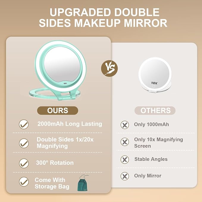 Mocado 1X/20X Magnifying Mirror with Light, Travel Makeup Mirror with Light | Double Sides Travel Mirror with 3 Color Light, Dimmable Touch, 1500mAh Rechargeable, Brightness Adjustable(Green)