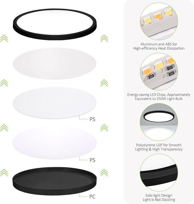1Pack LED Flush Mount Ceiling Light Fixture, 9 Inch 1800LM 18W, Super Slim Selectable 3CCT 3000k/4000k/6500k Wired LED Ceiling Lights for Bedroom,Living Room,Hallway,Office(Black)