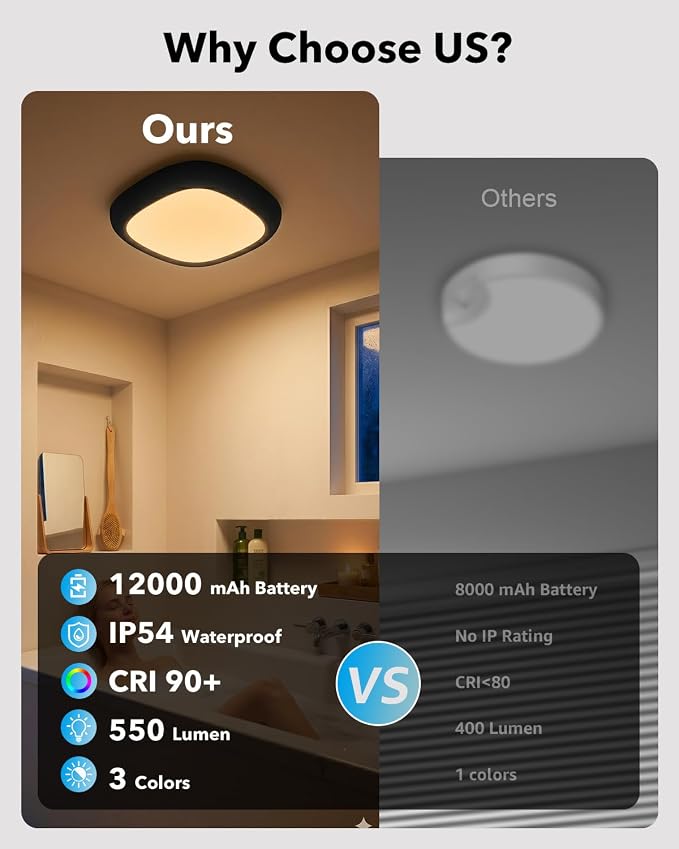 IP54 Waterproof LED Shower Light, Wireless Ceiling Light with Remote | 12000mAh Battery Operated, No Wiring, Portable, USB Rechargeable Closet Overhead Lights for Bathroom Garage Hallway Pantry