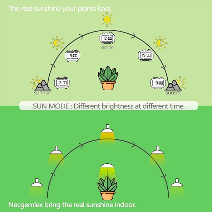 Smart LED Grow Light Bulbs with Remote Controller, Sun Simulation Mode, Built-in Auto Timer, A21/A70 E26/E27 9W Dimmable Full Spectrum Intelligent Plant Grow Bulbs for Indoor Plants, 4 Pack
