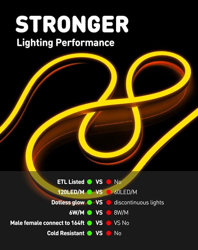 Shine Decor LED Rope Lights AC 120V, Connectable & Cuttable Dotless 120LEDs/M Eco Neon Strip Lighting, ETL IP65 Waterproof & Weather-Resistant for Home Commercial, 8x16mm, Gold, 16.4FT
