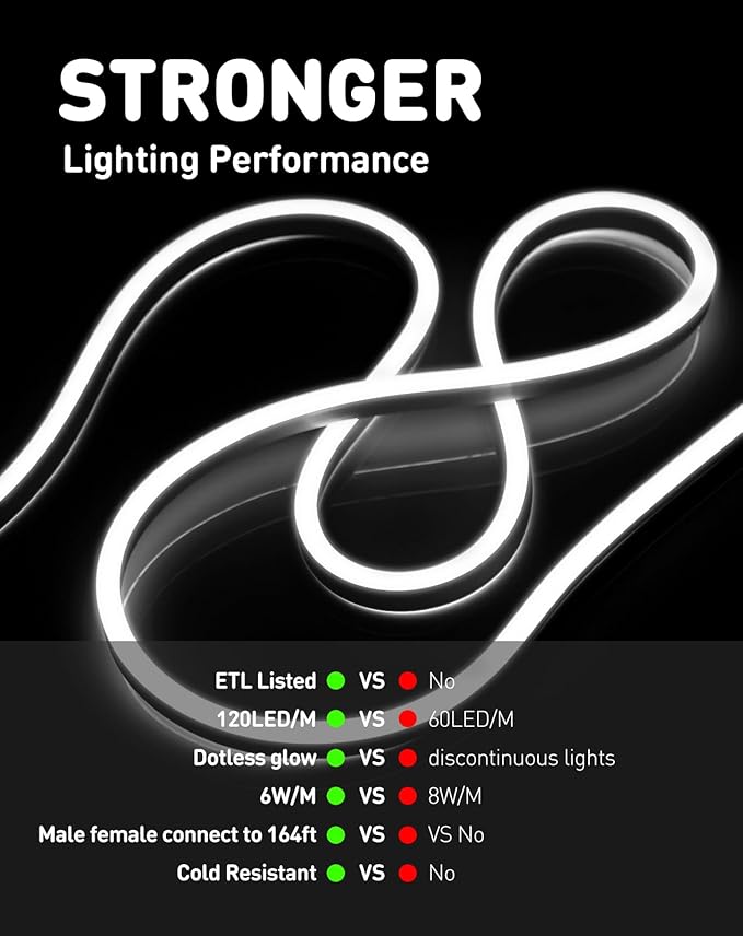 Shine Decor LED Rope Lights AC 120V, Connectable & Cuttable Dotless 120LEDs/M Eco Neon Strip Lighting, ETL IP65 Waterproof & Weather-Resistant for Home Commercial, 8x16mm, 6000K Cool White, 98.4FT