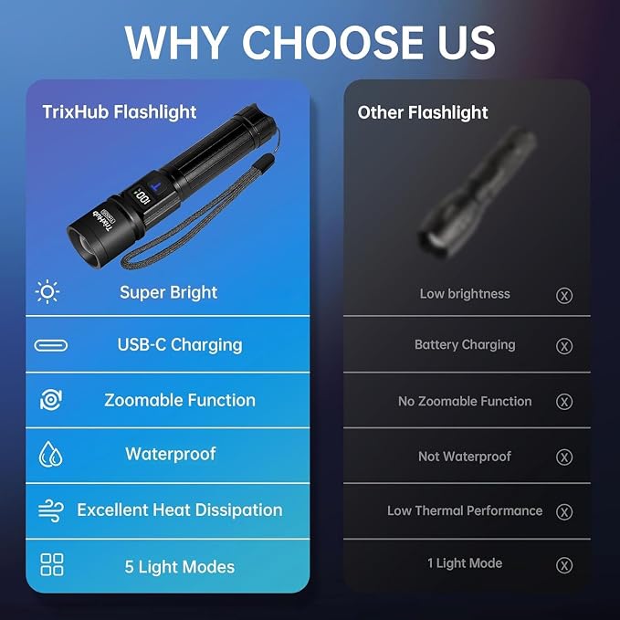 Rechargeable Flashlights 3 Pack, Super Bright High Lumens Flash Light, 5 Modes Zoomable Linternas with LCD Digital Display, Powerful Handheld LED Flashlights for Home Emergencies Camping