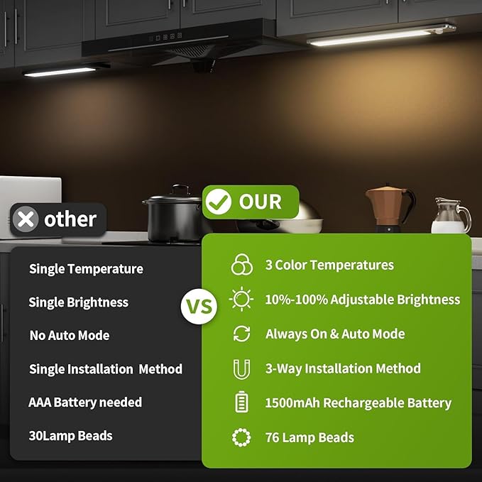 6 Pack Under Cabinet Lighting, Motion Sensor Light, 10-Inch Rechargeable LED, Battery Powered White