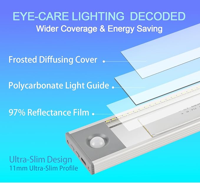 Under Cabinet Lighting, 3200mAh Motion Sensor Light, 3CCT, 2 Pack | 8 Inch USB-C Fast Charging, Battery Operated, 10s/20s Delay, 5-Level Dimmable, Magnetic for Kitchen & Closet, Indoor
