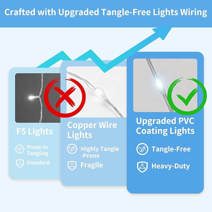 Fairy Curtain Lights, 200 LED Upgraded Tangle-Free Hanging Lights with Remote, USB Plug in String Lights for Bedroom Wall Window Wedding Party Xmas Home Décor - 6.6 x 6.6 Ft, Cool White