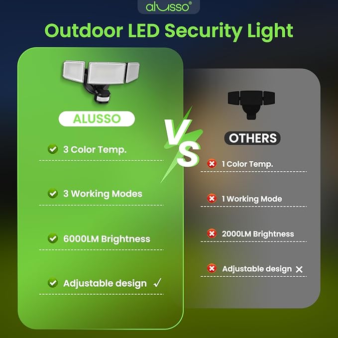 ALUSSO LED Security Lights Motion Sensor, 120V 60W 6000LM 3 Modes Flood Lights Outdoor Motion Sensor, 3CCT 3 Heads Outdoor Security Light Wet Location Use for House Garage Yard Walkway Black