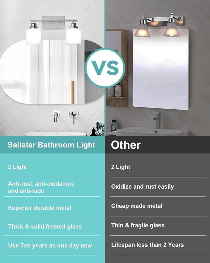 Bathroom Light Fixtures 2-Light, Brushed Nickel Vanity Lights Fixtures, Modern Bathroom Vanity Light Over Mirror, Milky White Glass Shade & Anti-Rust Nickel Finished, Small Bathroom Light