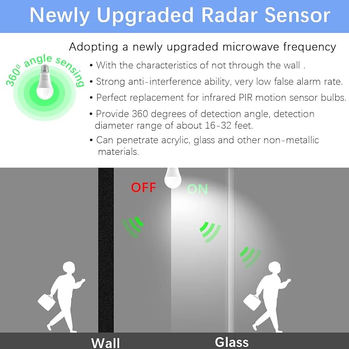 Radar Motion Sensor Light Bulbs, A19 12W (100 Watt Equivalent) Daylight E26 Outdoor Auto on/Off Motion Detector Lights for Outside, Porch, Garage, Driveway, Patio,(1100LM, 2-Pack)