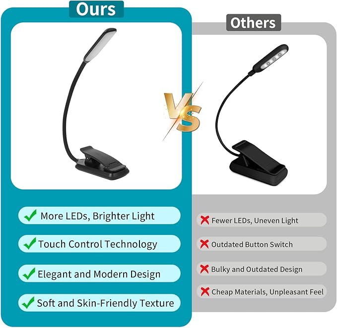 9 LED Rechargeable Book Light for Reading in Bed - Eye Caring with 3 Color Temperatures, 80 Hrs Runtime, Lightweight Clip-On Light for Book Lovers(Black, Straight)